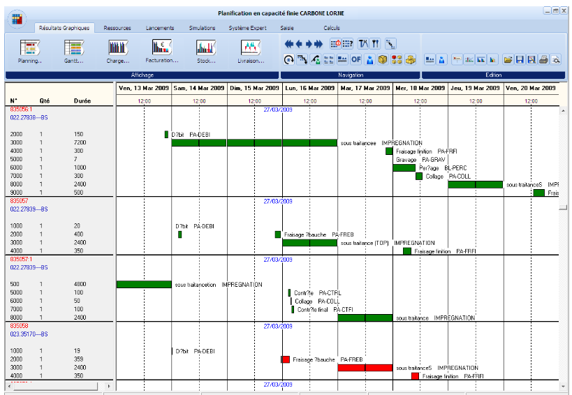 Résultat d'ordonnancement en vue Gantt par OF dans le module HERAKLES SCHEDSTAR