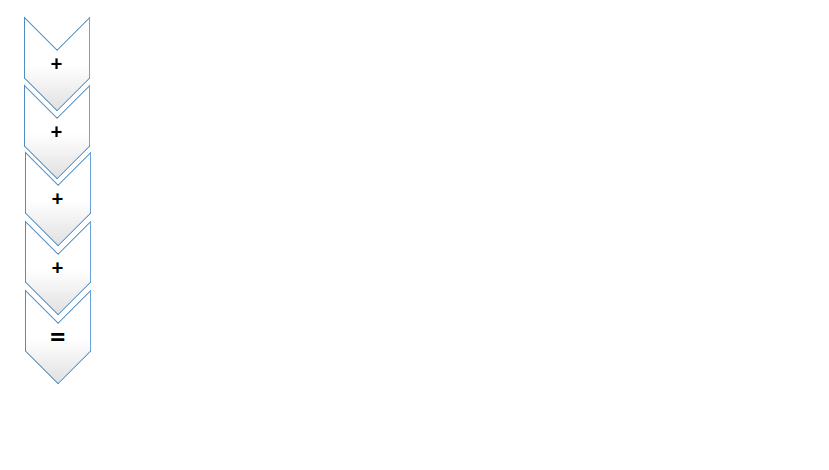 Ordonnancement: Retour sur investissement