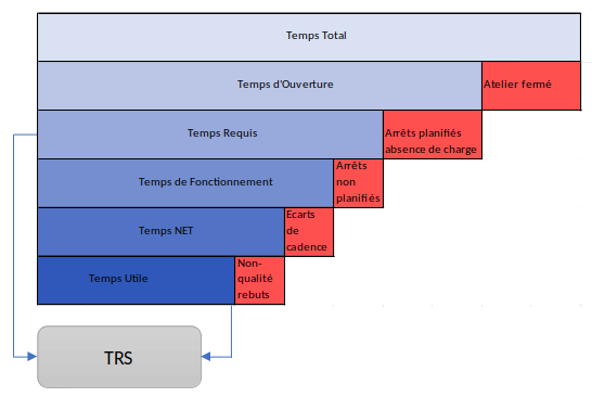 Schéma explicatif TRS