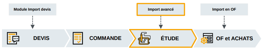 Schéma module étude