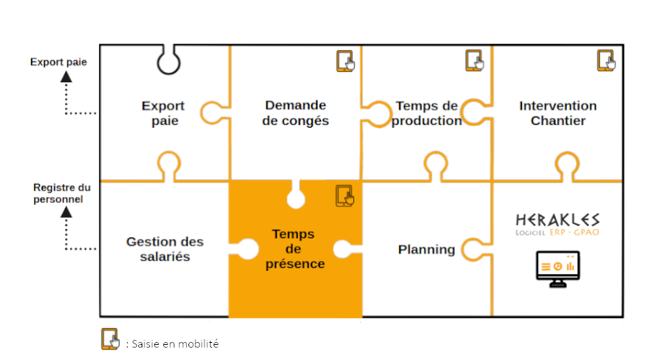 Intégration des temps de présence dans le logiciel ERP HERAKLES