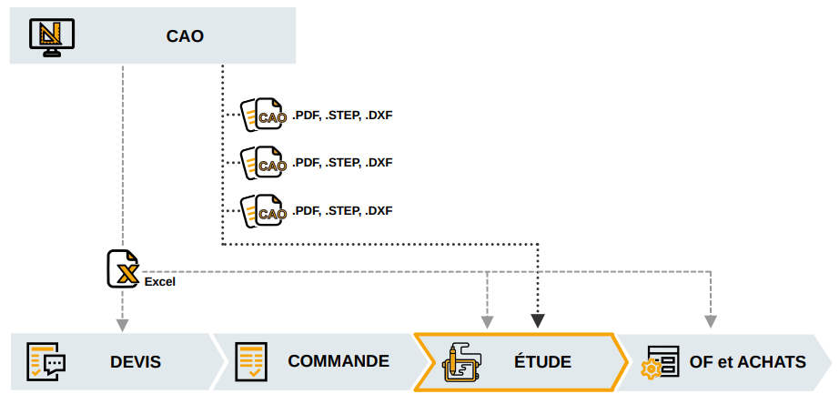 Schéma import de nomenclature et de plans dans HERAKLES 