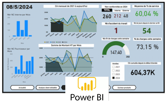 Exploitation des données de l'ETL HERAKLES avec Power BI