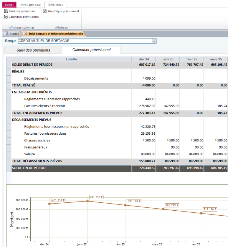 Visualisation niveau prévisionnel de trésorerie dans le logiciel ERP HERAKLES