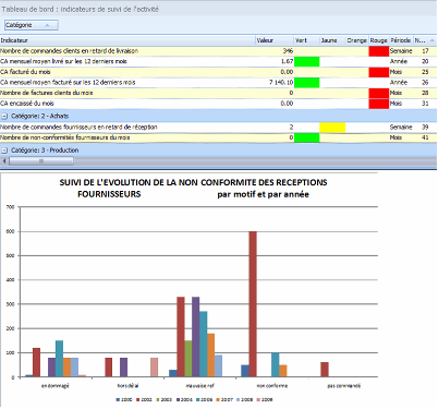 Suivi des non conformités dans le logiciel ERP HERAKLES