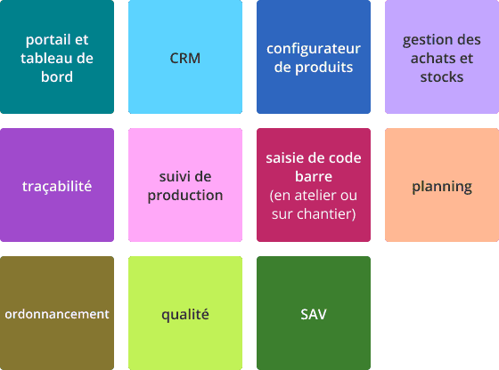 Périmètre fonctionnel du logiciel ERP HERAKLES