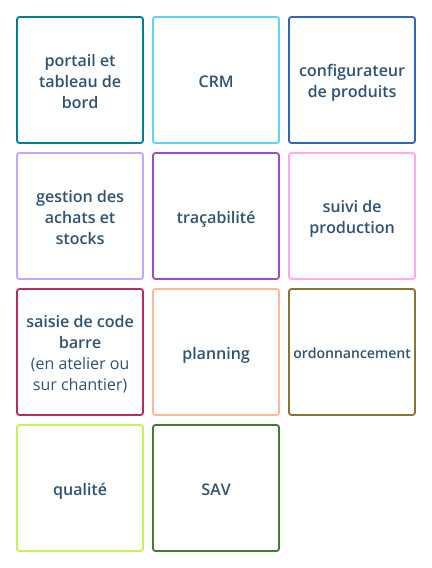 Le périmètre fonctionnel du logiciel ERP Herakles pour PME industrielles et du bâtiment