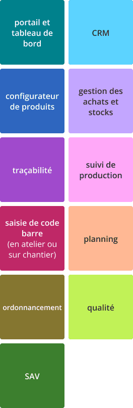 Périmètre fonctionnel de l'ERP HERAKLES